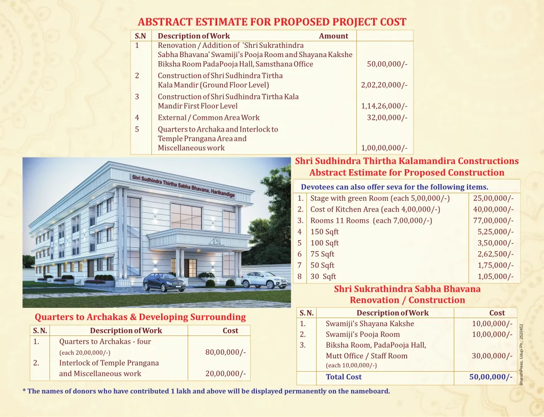 Jeernodhara renovation details page 4